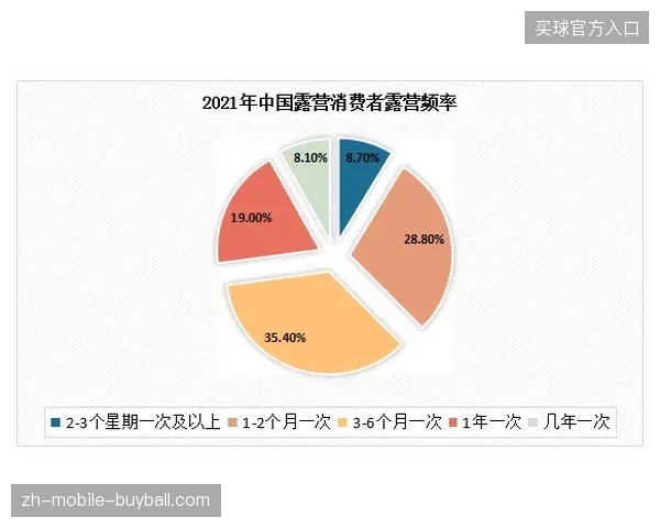 基于实时观赛数据反馈的衍生品补货渗透率已提升至82%